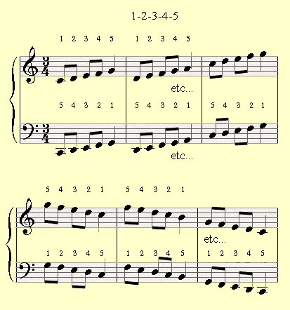 piano hand independence exercises pdf