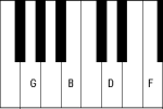 7th chords