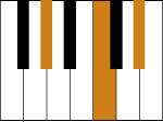 G# Major Chord / Ab Major Chord