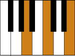 Piano A minor Chord (Am)