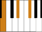 Piano B Major Chord