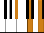 Bb Major Chord