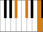 Piano Bb Minor Chord