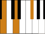 Piano B Minor Chord (Bm)