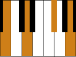 Piano Bm7 Chord