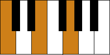 C Major Chord