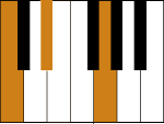 C Minor Chord on Piano