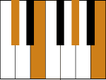 Piano C#m7 / Dbm7 chord