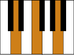 Piano D Minor Chord