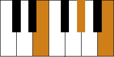 E Major Chord