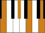 Piano E7 Chord