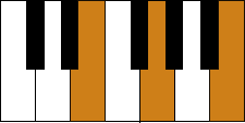 Piano E Minor Chord