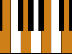 Piano Em7 Chord