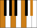 Piano F7 Chord