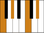 Piano Fm7 Chord