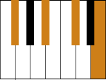 Piano F#7 / Gb7 Chord