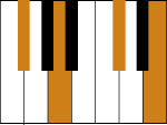 Piano F#m7 / Gbm7 Chord