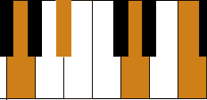 Piano Gm7 Chord