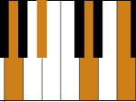 Piano Gm7 Chord