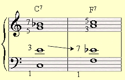 The second way to create voice leading between a C7 and F7.