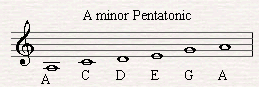 The notes of A minor pentatonic scale.