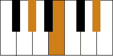 Piano G# Minor Chord / Ab Minor Chord