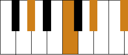 Piano G#7 Chord / Ab7 Chord