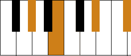 Piano G#m7 Chord / Abm7 Chord