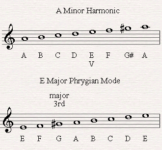 E Phrygian as the fifth degree of Am harmonic.