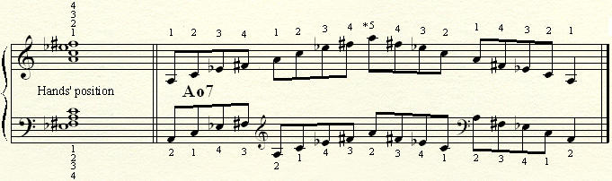 An arpeggio on a Ao7 chord.
