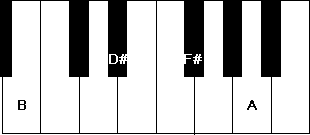Piano B7 Chord on the keyboard in the root position.
