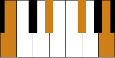 Piano B7 Chord
