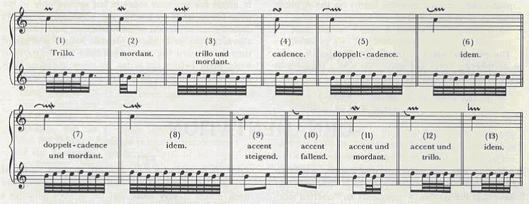 Piano Baroque Ornaments