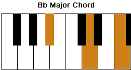 Piano BB Chord