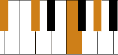 Piano Bbm7 Chord