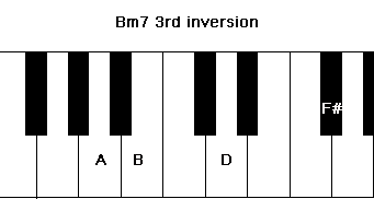 Bm7 3rd inversion