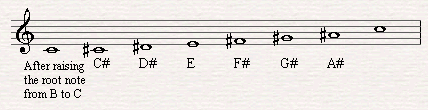 The altered scale was formed by raising the root note of B major.
