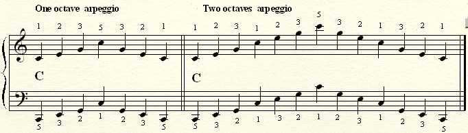 An arpeggio on a C major chord.