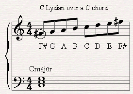 C Lydian solved the problem of having the F from the C majr scale on a strong beat.