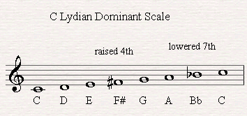 C Lydian Dominant Scale.