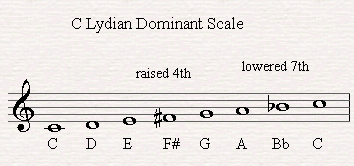 What Are Lydian Pentatonic Scales