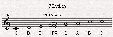 C Lyadian is create by raising the 4th note of C major