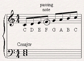 C major scale over a C major chord