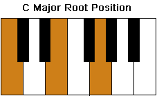 C Major Chord Root Position