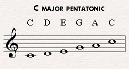 Pentatonic Scale Piano Chart