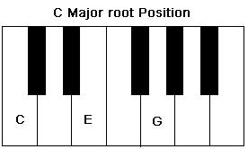 C Major root position