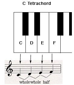 C Tetrachord