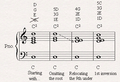 Blending the 2nd note in the chord and adding later the root note on top of the chord.