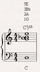 C7/13 in the 1st inversion before omitting the 5th.