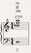 C7/13 in the 2nd inversion after omitting the 5th.